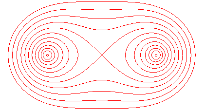 ovals of cassini